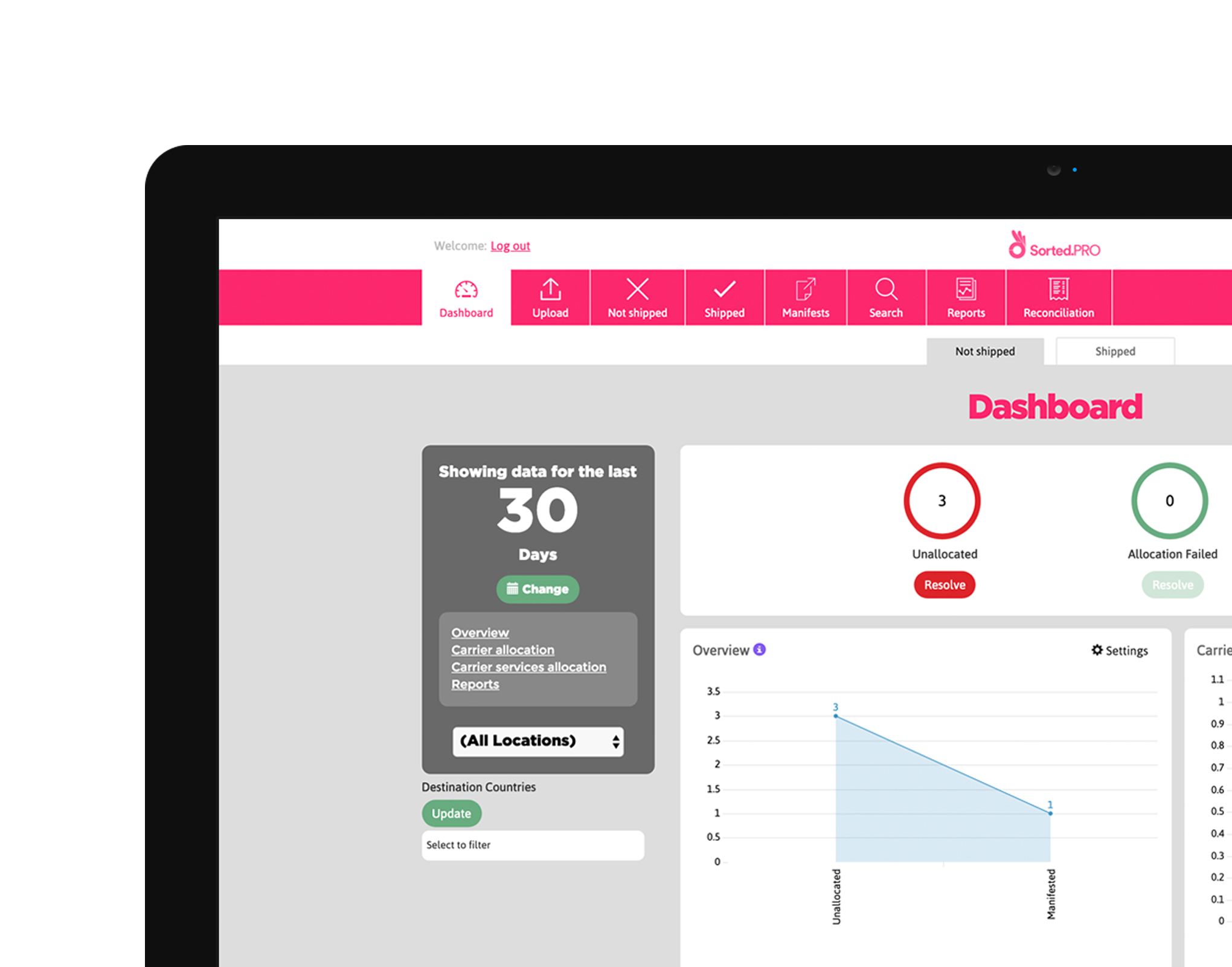 Dashboard